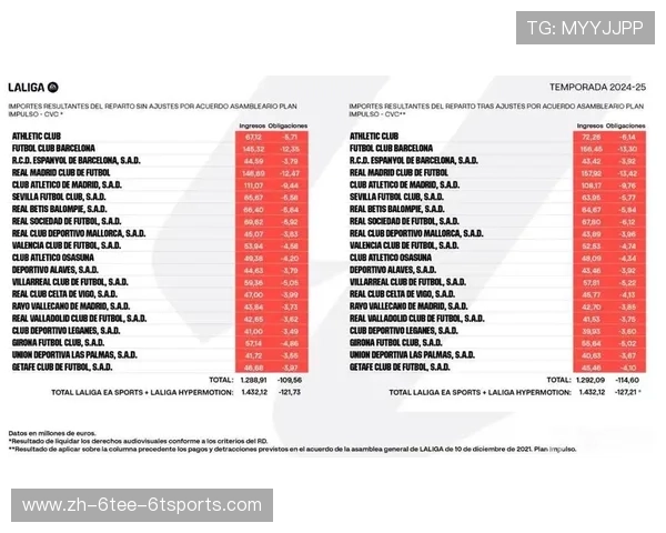 西甲联赛转播权收入结构与平台分配逻辑
