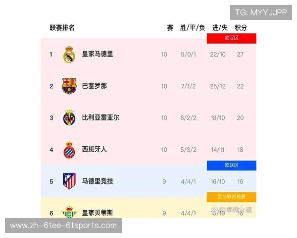 西甲联赛最新成绩：最新西甲联赛比赛成绩与数据更新